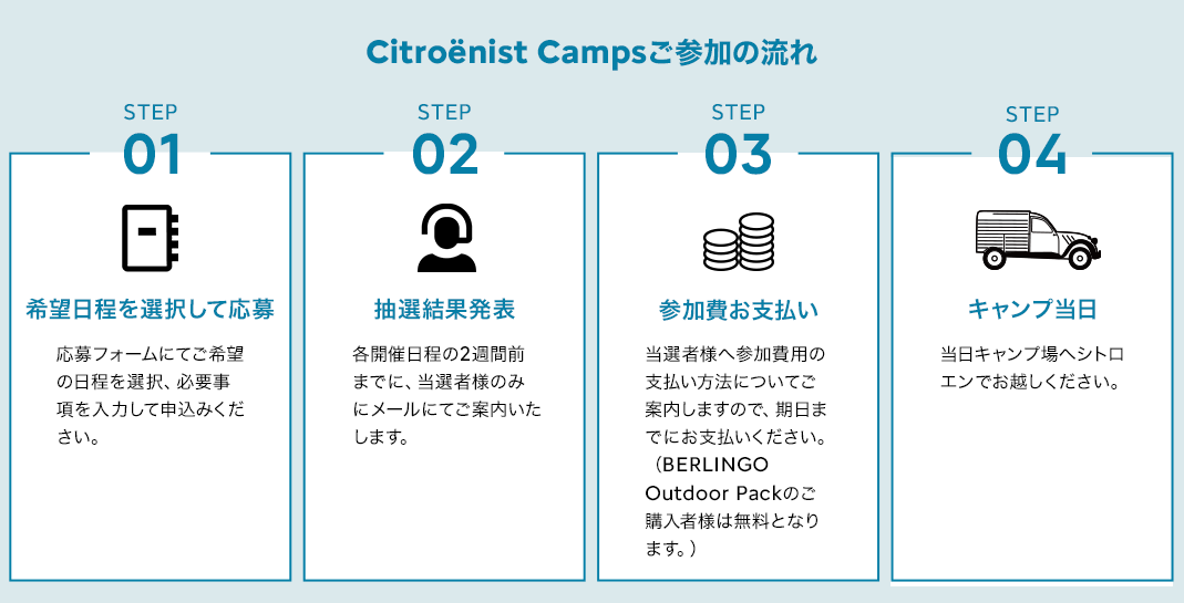 Citroënist Campsご参加の流れ
