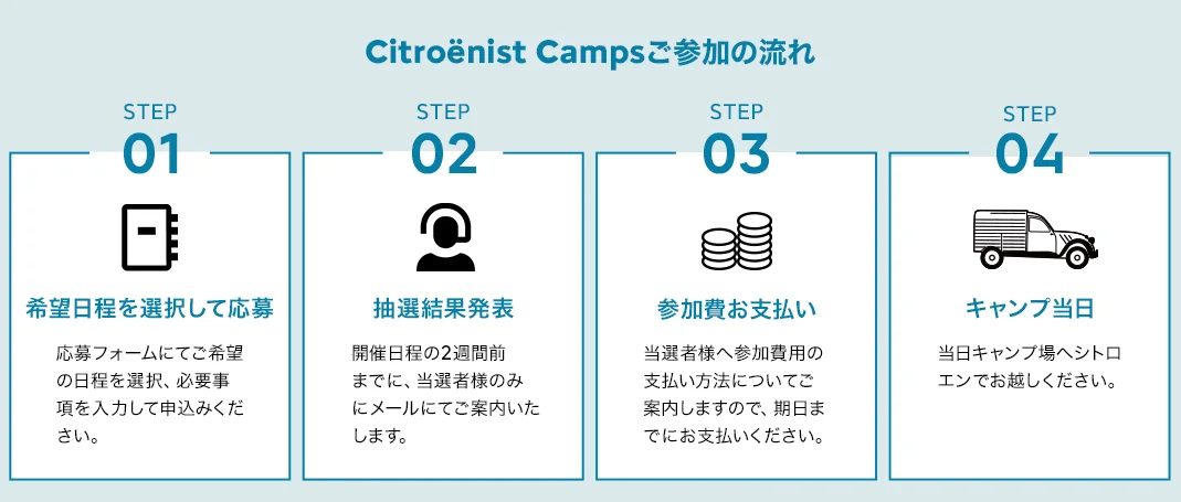 Citroënist Campsご参加の流れ